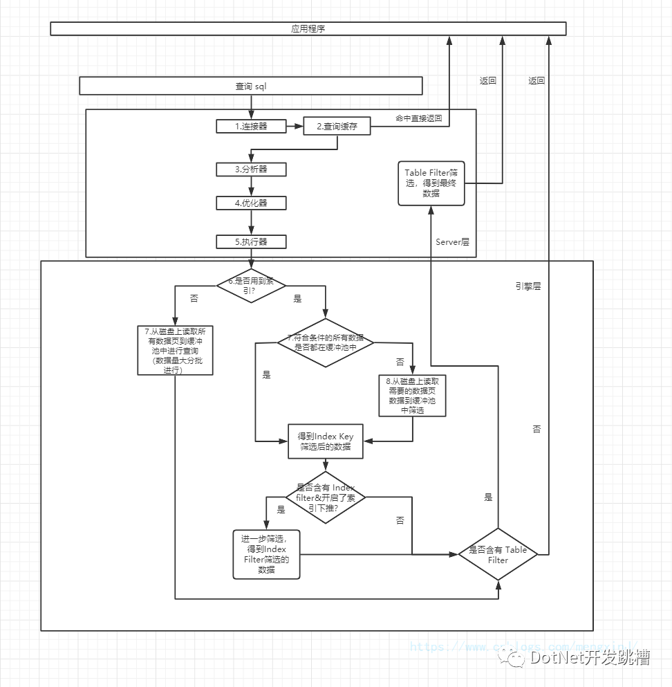 sql server 中字符解码_sql server 中字符解码_09