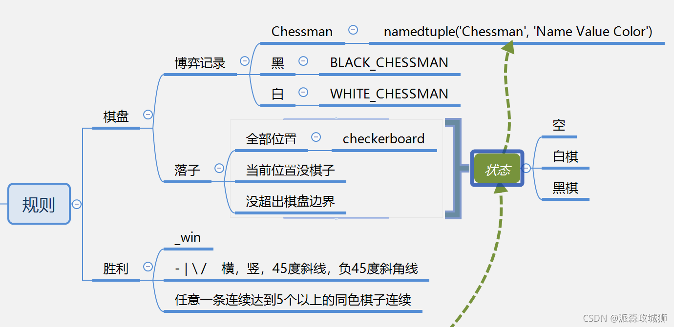 python五子棋人机对战算法代码_python_02