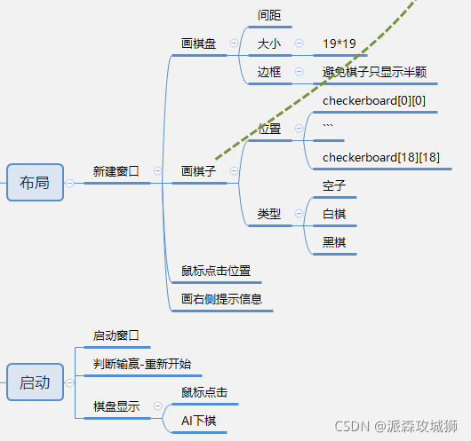 python五子棋人机对战算法代码_ci_03