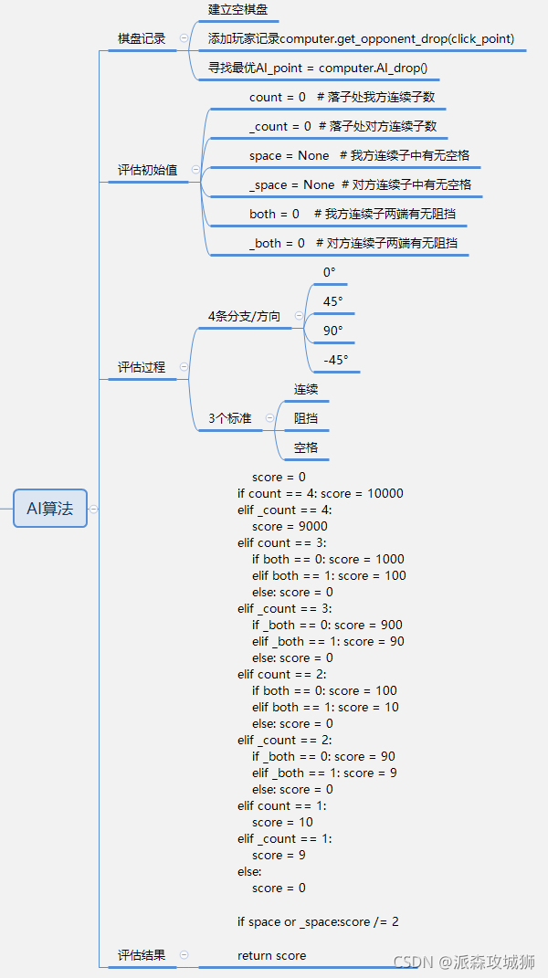 python五子棋人机对战算法代码_Line_04