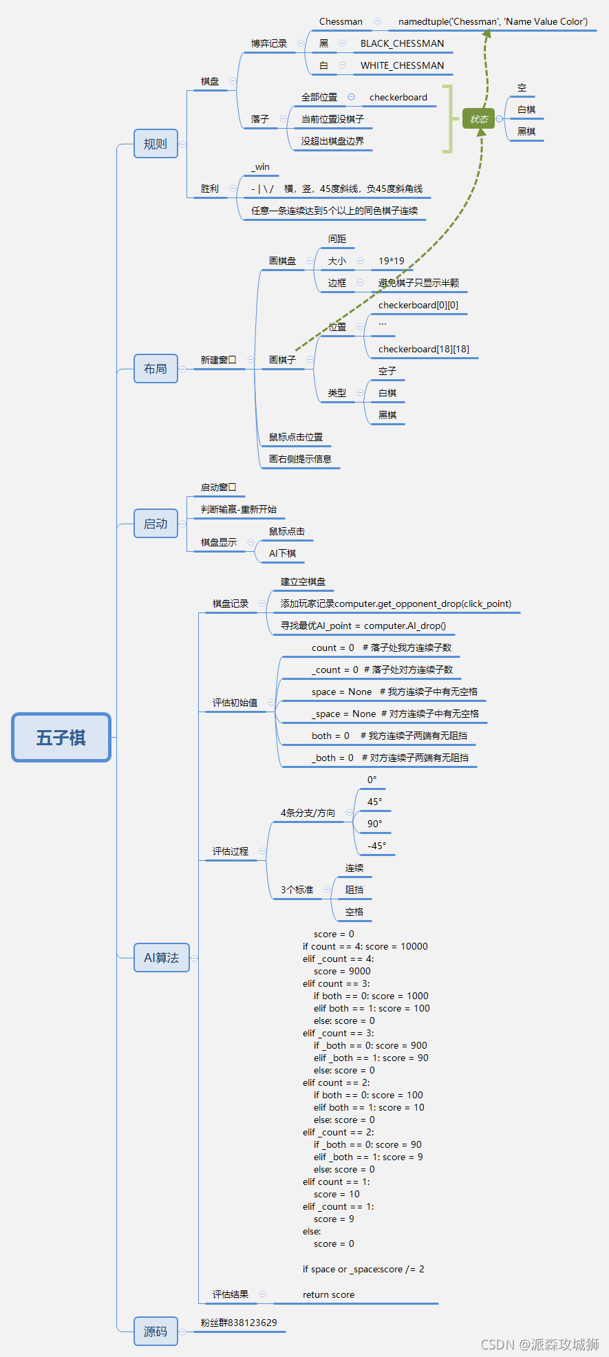 python五子棋人机对战算法代码_python_06