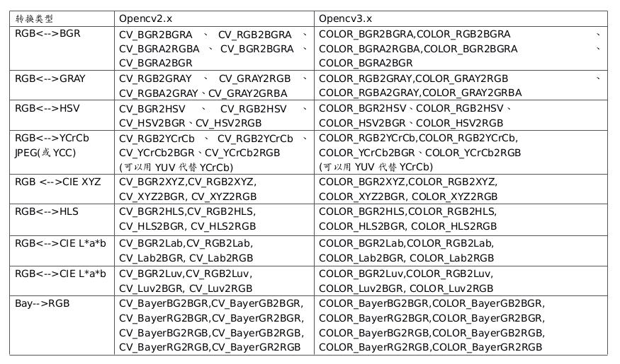 opencv 存储并读入Mat类型数据_python_04