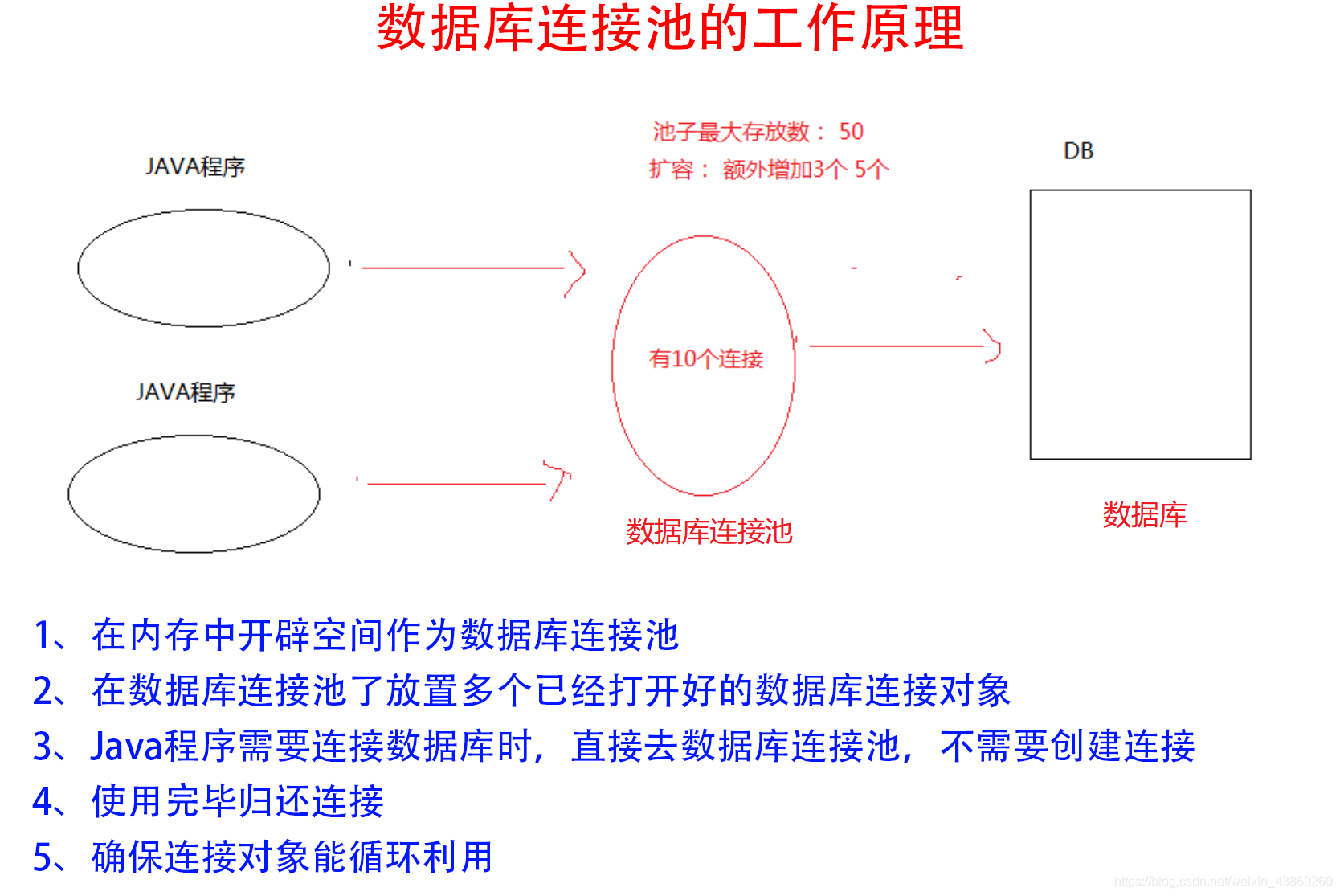 java获取dubbo连接池监控数据_开源连接池Druid