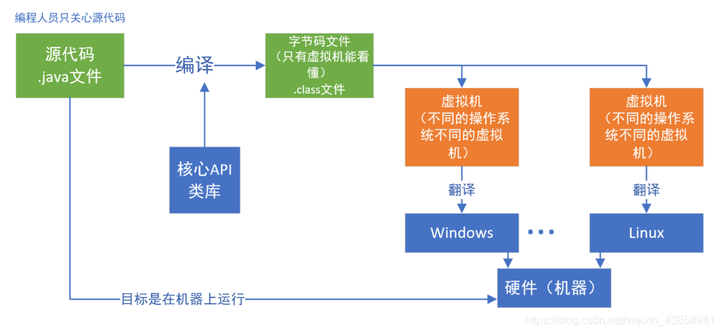 java class析构函数_java class析构函数