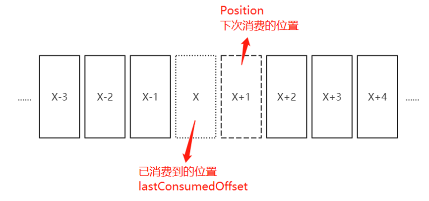 kafka consumer 未激活状态_kafka_02