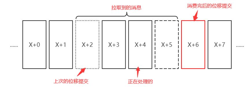 kafka consumer 未激活状态_分布式_03