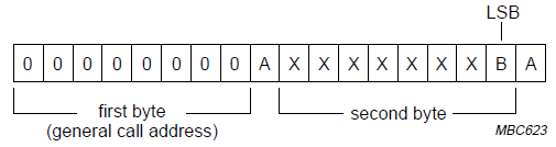 i2c读和spi读的数据有偏差_数据_17