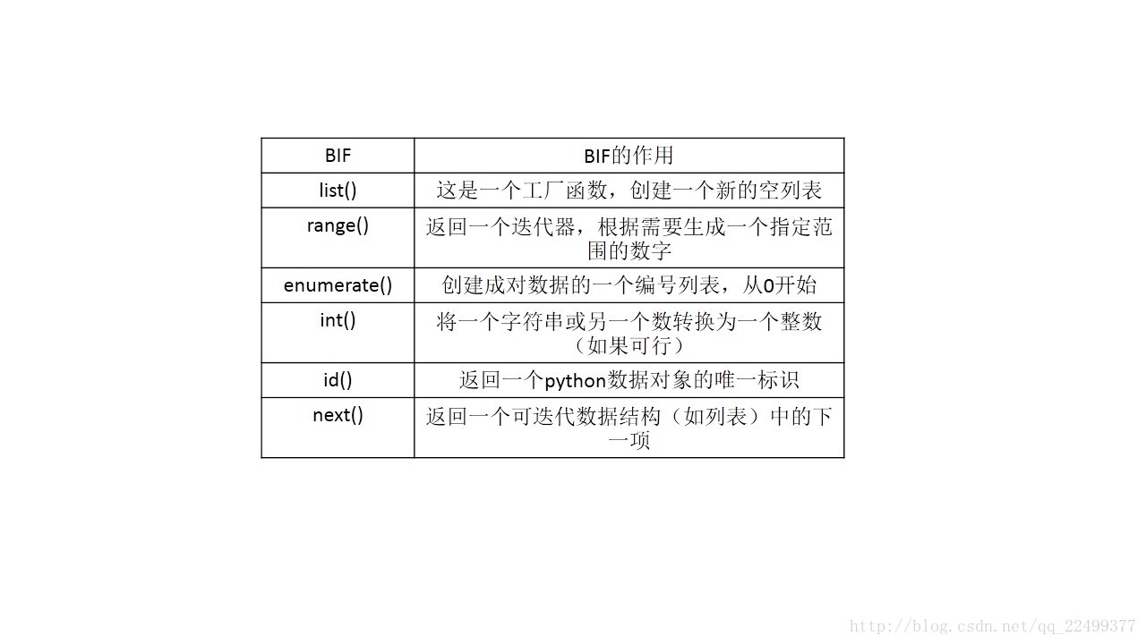 head first python第一版和第二版_python_03