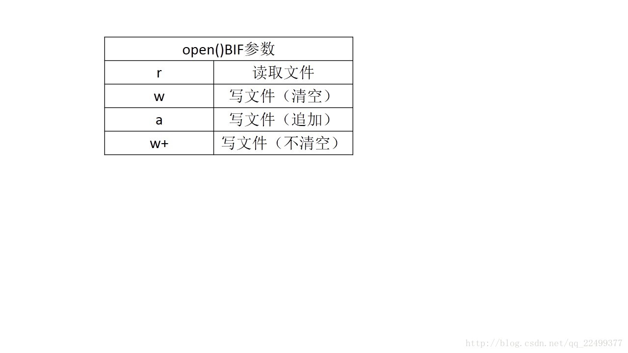 head first python第一版和第二版_python_04