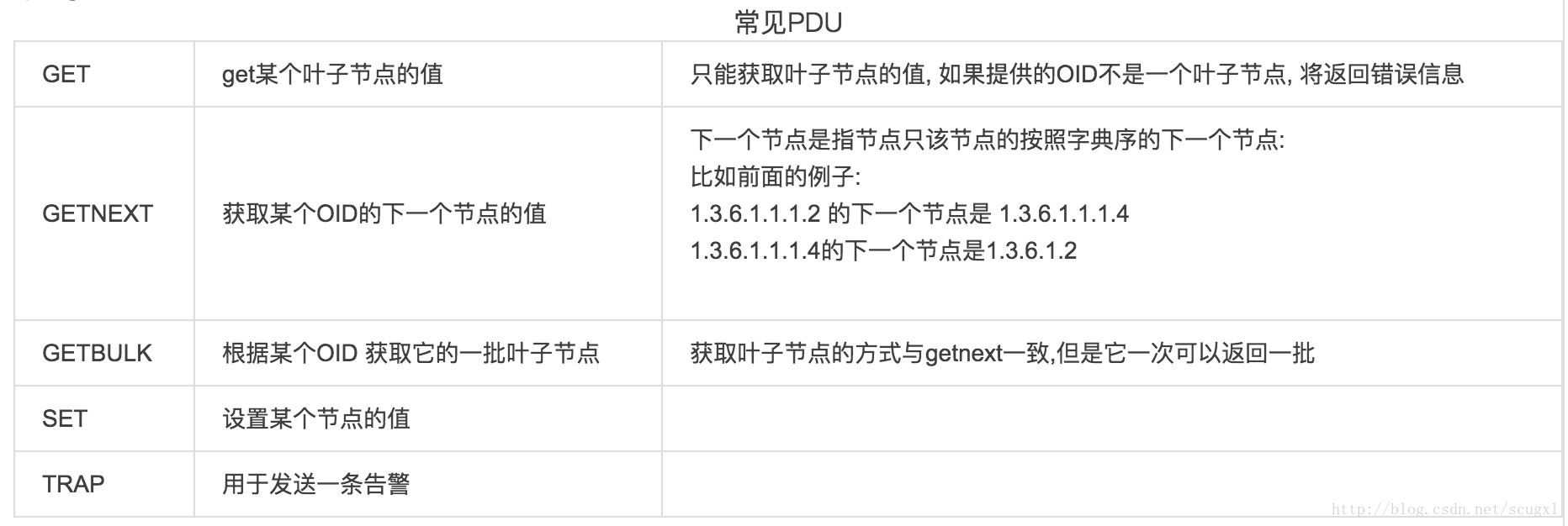 grafana snmp面板_字符串_03