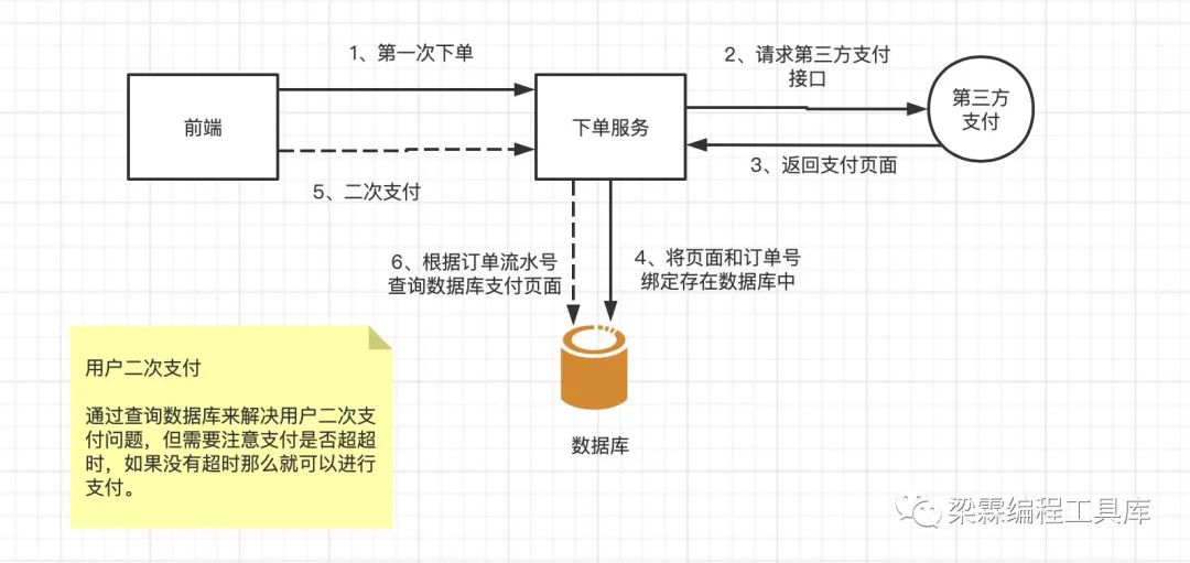 java同一订单支付过两次_前端