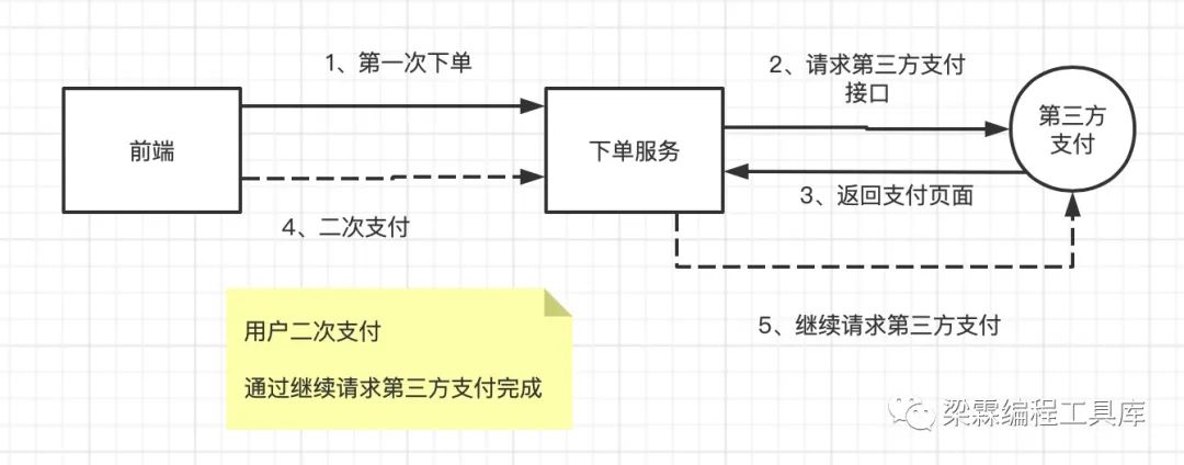 java同一订单支付过两次_开发语言_02