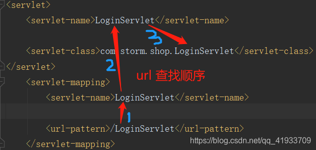 java servlet 请求url_xml