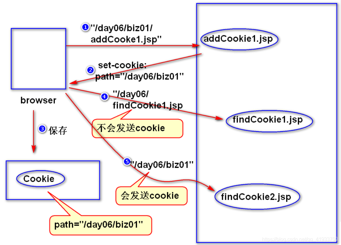 java servlet 请求url_xml_04