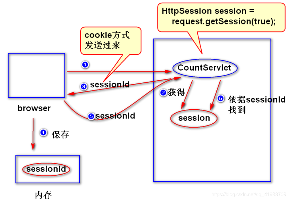 java servlet 请求url_Servlet_05