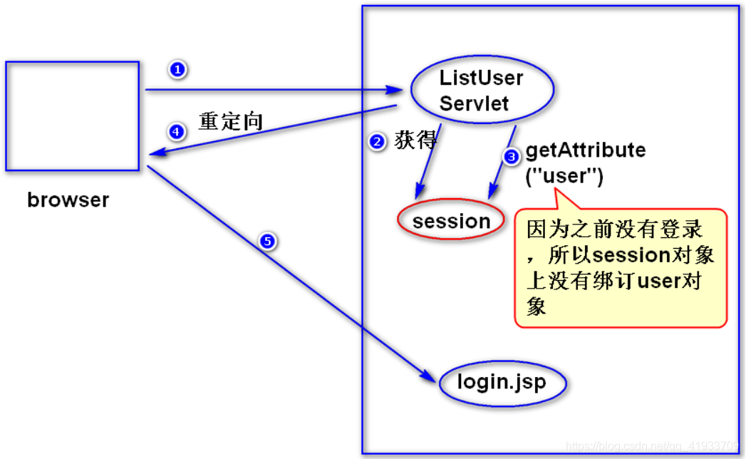 java servlet 请求url_Servlet_06