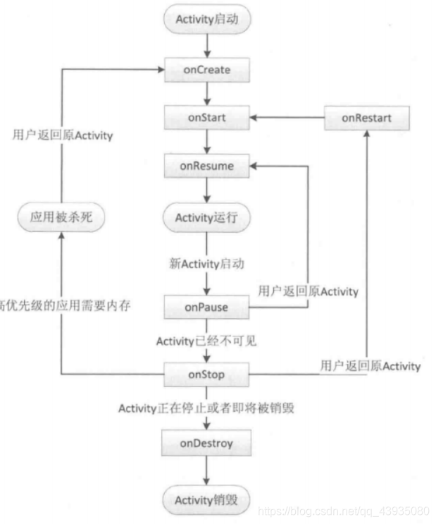 android 无activity启动service_启动模式