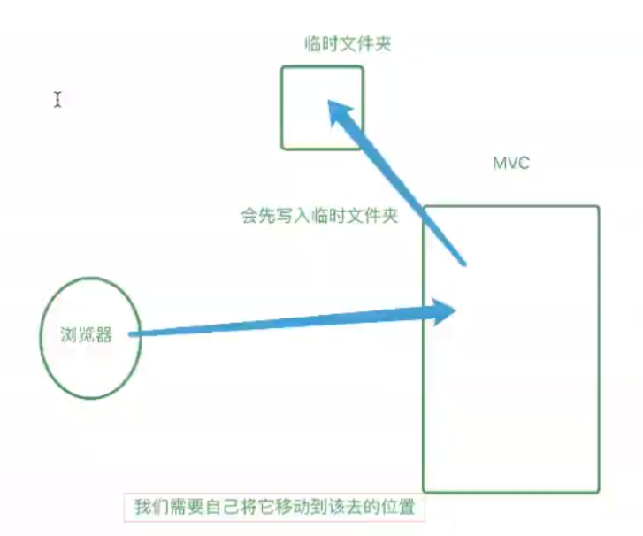 java Example 限制返回条数_MVC_03