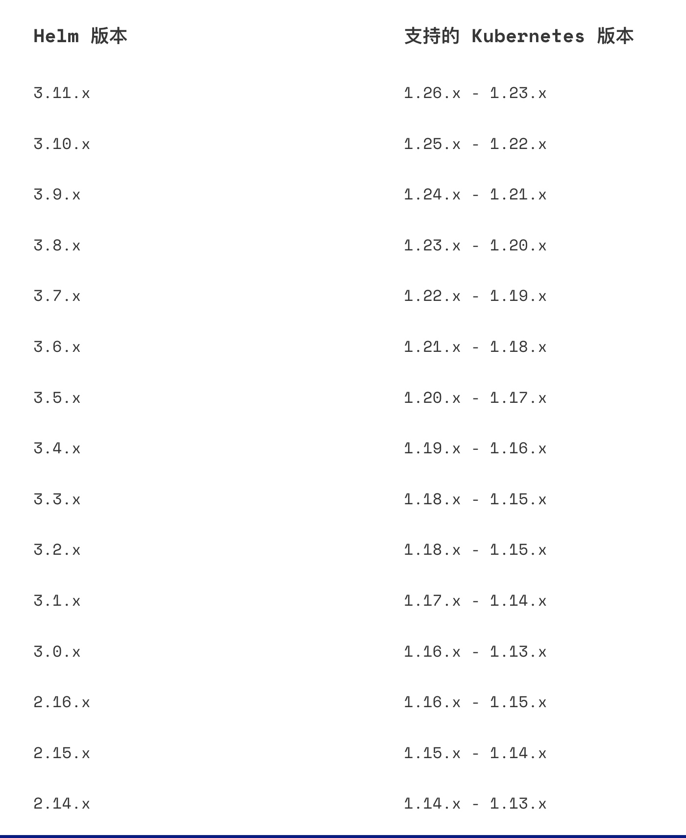 istio配合k8s_TCP_02