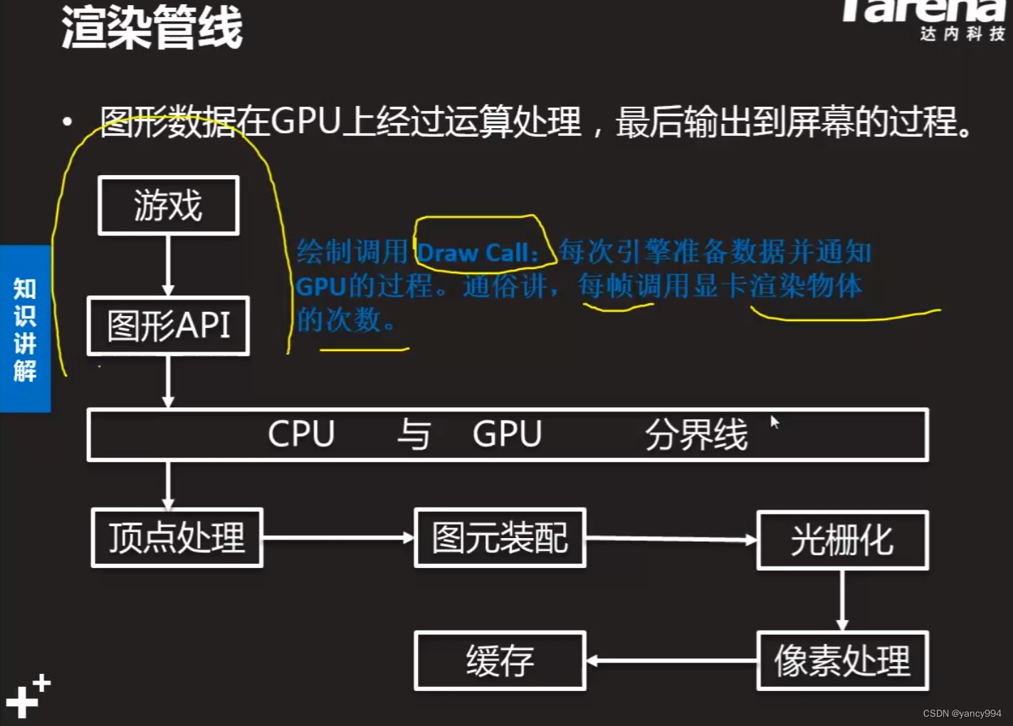 Unity3D 渲染密度及渲染屏占比统计工具_深度缓存_02