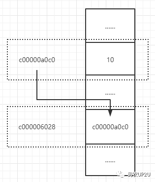 go语言多久能熟练_面向对象_02