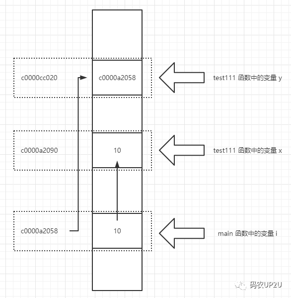 go语言多久能熟练_Go_03