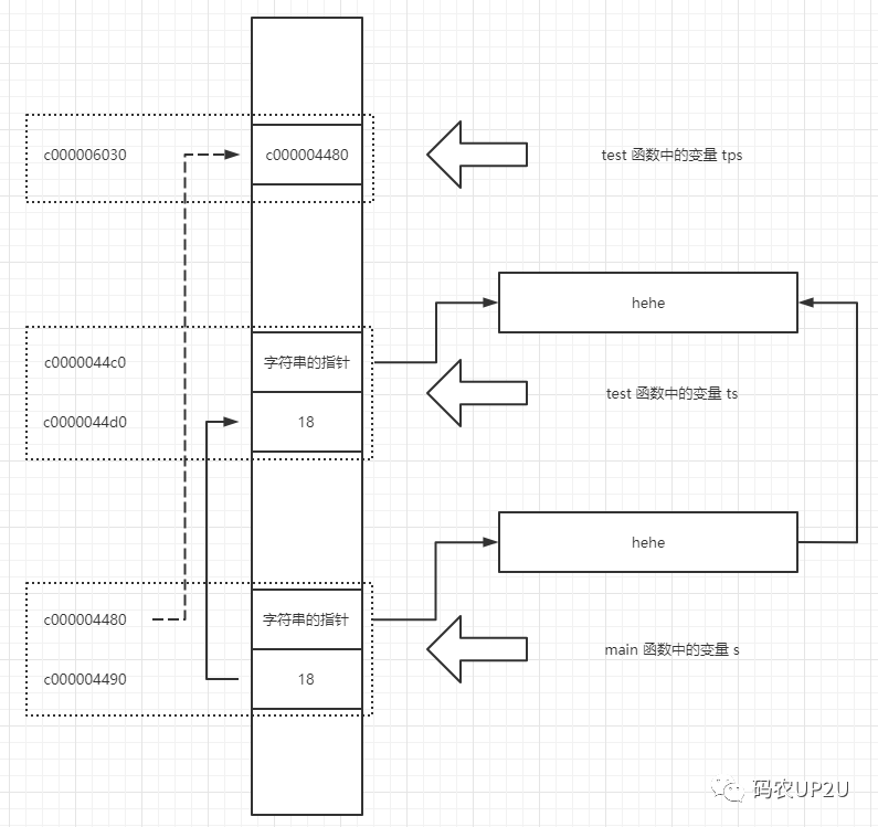 go语言多久能熟练_Go_04