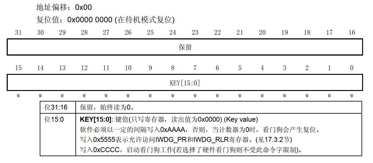 esp32 禁用看门狗_stm32_02