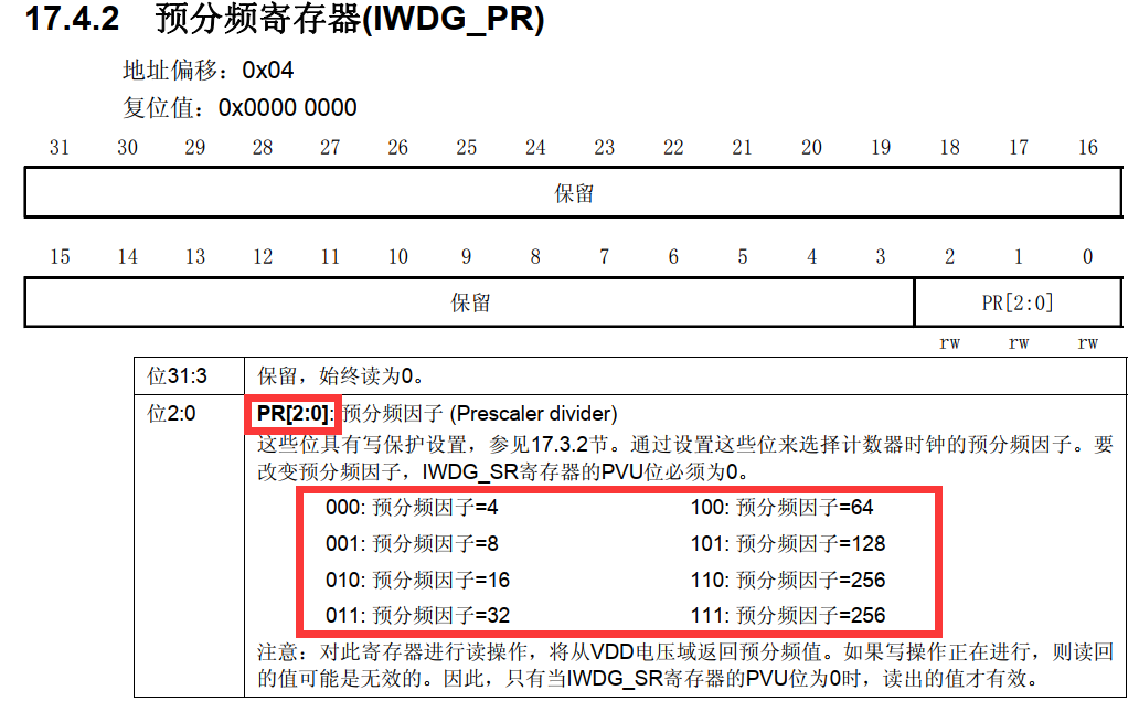 esp32 禁用看门狗_看门狗_03