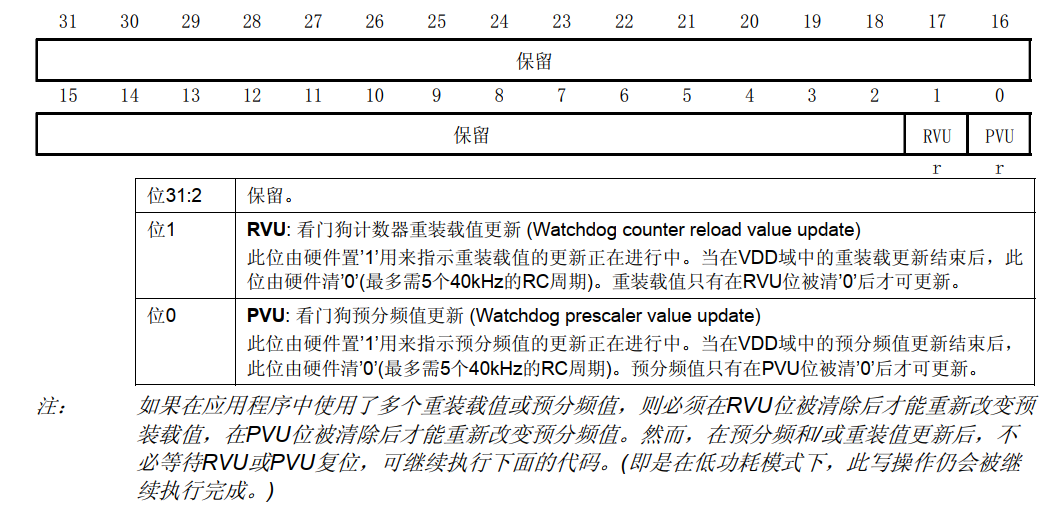 esp32 禁用看门狗_stm32_05