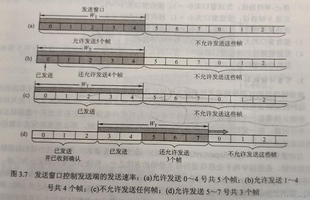 链路层承载mpls_重传_02