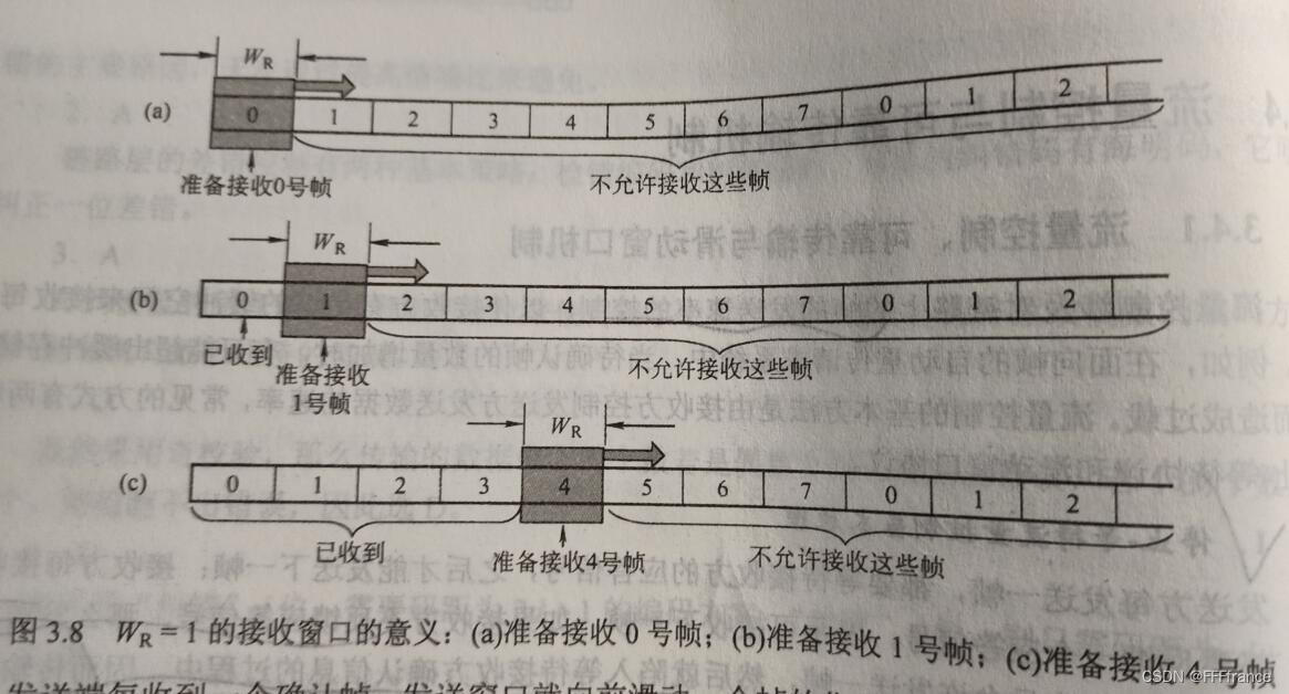 链路层承载mpls_重传_03