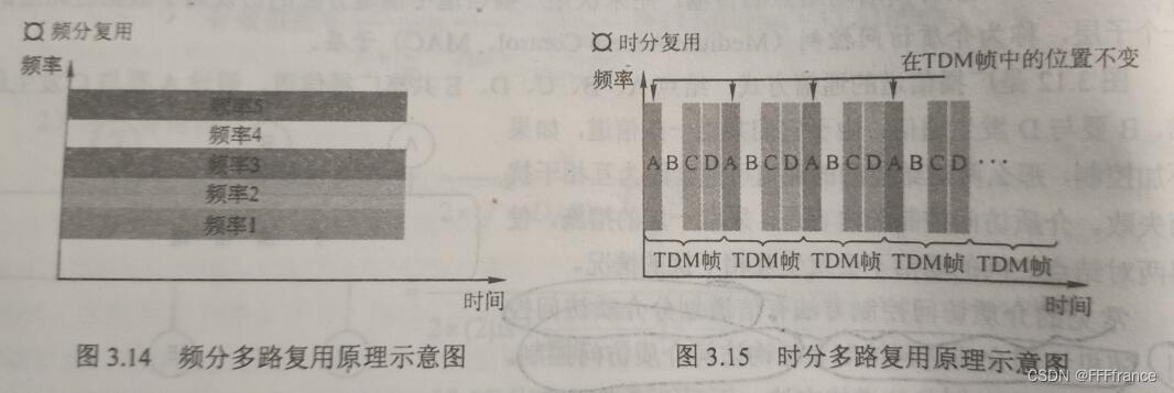 链路层承载mpls_链路层承载mpls_05