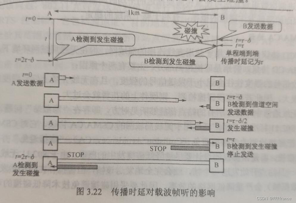 链路层承载mpls_网络协议_07