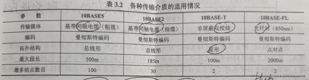 链路层承载mpls_数据_08