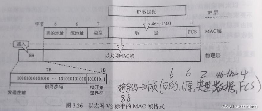 链路层承载mpls_数据_09