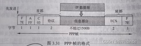 链路层承载mpls_网络协议_12