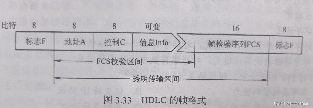 链路层承载mpls_数据_13