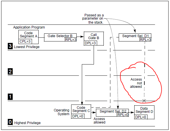 x86架构电脑安装模拟arm架构系统_描述符表_04