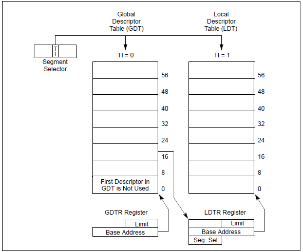 x86架构电脑安装模拟arm架构系统_特权级_05