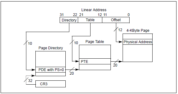 x86架构电脑安装模拟arm架构系统_x86_11