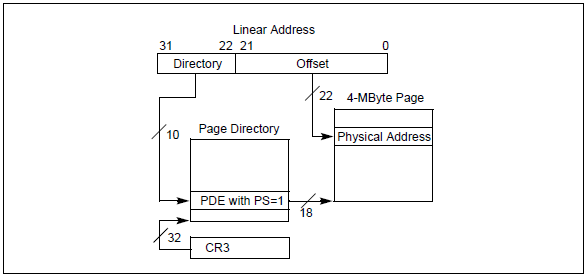 x86架构电脑安装模拟arm架构系统_特权级_12