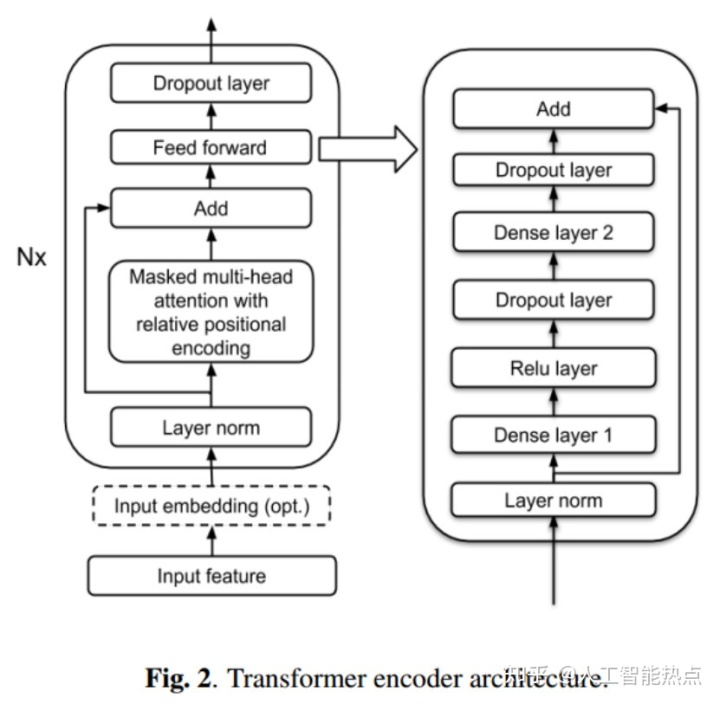 whisper流式语音识别 docker_kaldi语音识别实战pdf_05