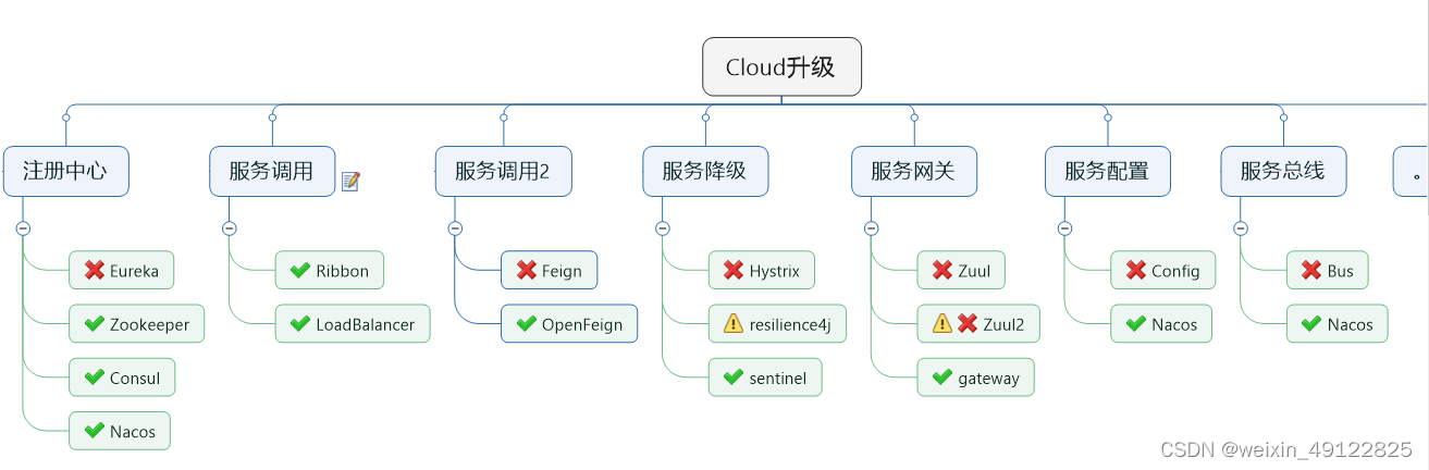 springcloud 重复插入_spring boot_03