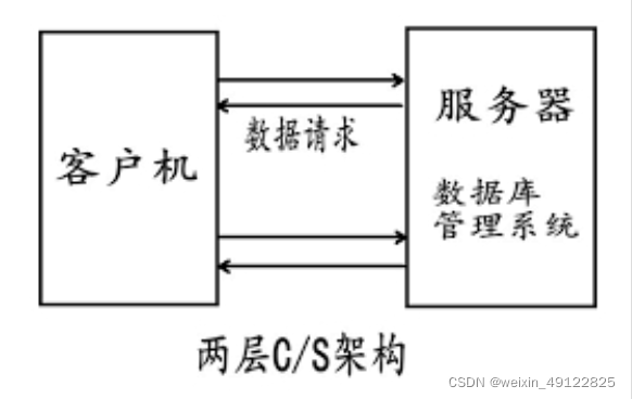 springcloud 重复插入_springcloud 重复插入_04