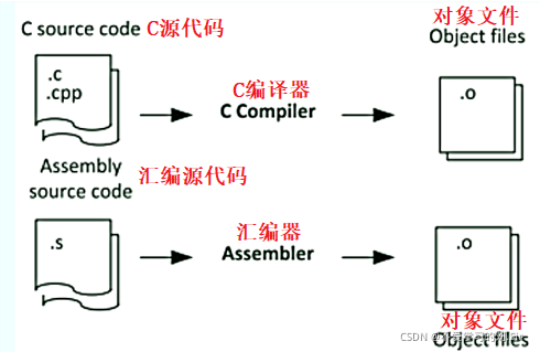 F103系统架构_库函数_13