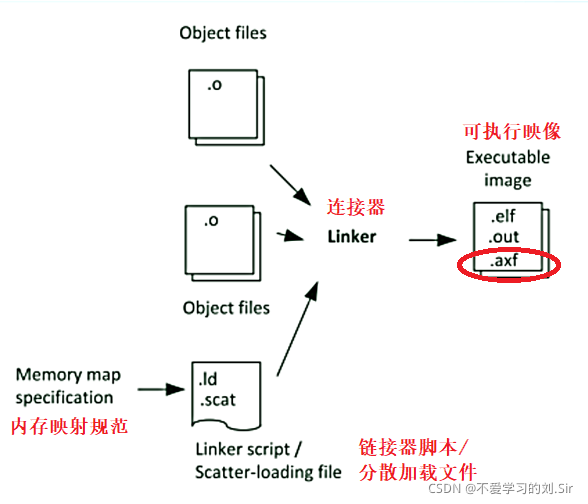 F103系统架构_stm32_14