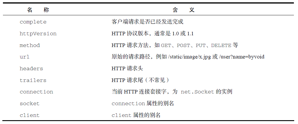 nodejs 仓库地址设置_后端_02