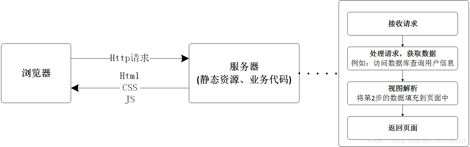 若依前后端分离容器部署_服务器