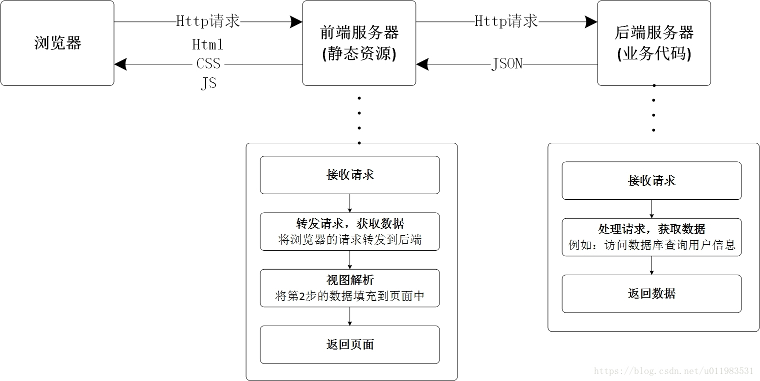 若依前后端分离容器部署_若依前后端分离容器部署_02